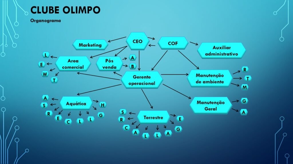 Organograma CLUBE OLIMPO
